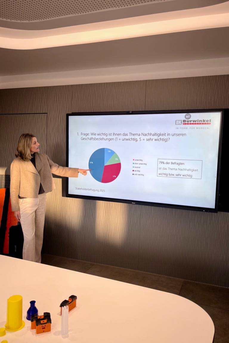 Sandra Burwinkel präsentiert die Ergebnisse der Stakeholder-Befragung. Sandra Burwinkel präsentiert die Ergebnisse der Stakeholder-Befragung.